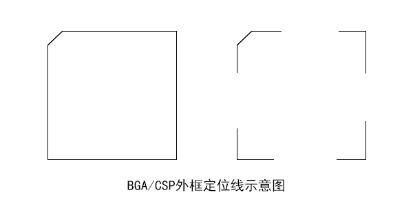 BGA焊盘